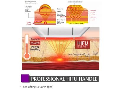 What is HIFU Facial Treatment